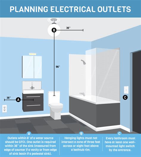 can you ground a bathroom light to the electric box|Bathroom National Electrical Wiring Codes .